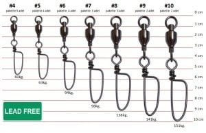 COH Ball-Bearing with Snap BN 4P-Packed #5
