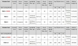 Zenaq Fokeeto FS63-1.5 İkari 190cm 130gr Slow Jigging Kamış