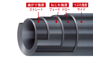 MC Rockliver 5G RV5-852M 2.56mt 5-30g