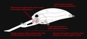 Duo Realis Crank G87 20A  CCC3069 / Red Tiger