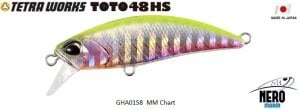 Tetra Works Toto 48HS  GHA0158 / MM Chart