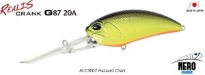 Duo Realis Crank G87 20A  ACC3007 / Hazzard Chart