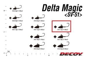 Decoy SV-51 Delta Magic LRF Jighead #4-1.4gr (5 Adet / Paket)