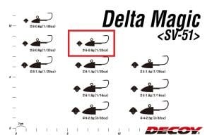 Decoy SV-51 Delta Magic LRF Jighead #6-0.9gr (5 Adet / Paket)