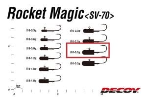 Decoy SV-70 Rocket Magic LRF Jighead #6-3.0gr (4 Adet / Paket)