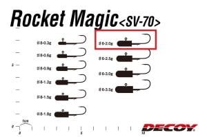Decoy SV-70 Rocket Magic LRF Jighead #6-2.0gr (4 Adet / Paket)