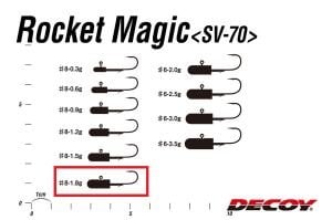 Decoy SV-70 Rocket Magic LRF Jighead #8-1.8gr (5 Adet / Paket)