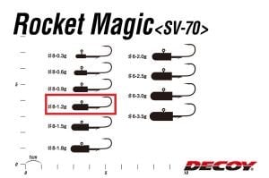 Decoy SV-70 Rocket Magic LRF Jighead #8-1.2gr (5 Adet / Paket)