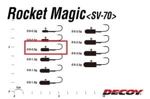 Decoy SV-70 Rocket Magic LRF Jighead #8-0.9gr (5 Adet / Paket)