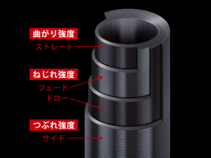 MC Ajido AD5-S682L/AJI 203cm 0.2-3gr Uç Parça
