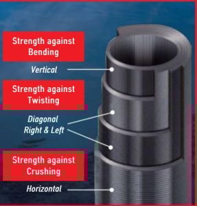 Egizaust 5G EZ-5/862M Eging Spin kamış 262 cm
