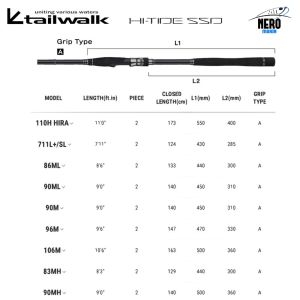 Tailwalk Hi-Tide SSD 90ML 2.74mt 7-35gr (2P) Spin Kamış