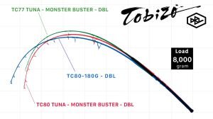 Zenaq Tobizo TC80-180G DBL Off Shore Casting Popping Kamış 244cm 90-220gr.