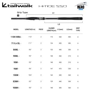 Tailwalk Hi-Tide SSD 86ML 2.60mt 7-35gr (2P) Spin Kamış