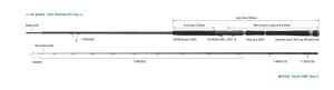 Zenaq Muthos Sonio 100M Type R Shore Jigging Olta Kamışı 305cm 10 -100gr