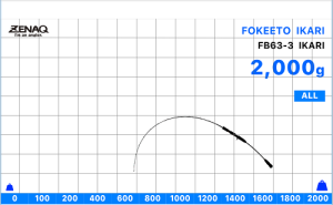 Zenaq Fokeeto FB63-3 Ikari