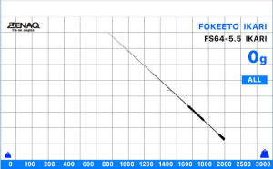 Zenaq Fokeeto FS64-5.5 (S) İkari 193cm 210-280gr Slow Jigging Kamış