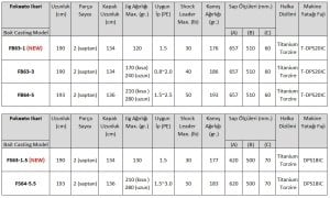 Zenaq Fokeeto FS64-5.5 (S) İkari 193cm 210-280gr Slow Jigging Kamış